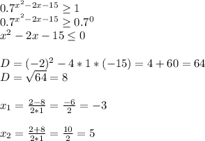 0.7^{x^{2}-2x-15 }\geq 1\\0.7^{x^{2} -2x-15}\geq 0.7^{0} \\x^{2} -2x-15\leq 0\\\\D=(-2)^{2}-4*1*(-15)=4+60=64\\ D=\sqrt{64}=8\\\\x_{1}=\frac{2-8}{2*1}=\frac{-6}{2}=-3\\\\x_{2}=\frac{2+8}{2*1}=\frac{10}{2}=5\\