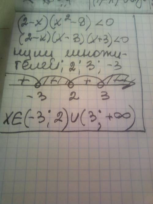 Решите неравенство (2-x)(x^2-9)<0