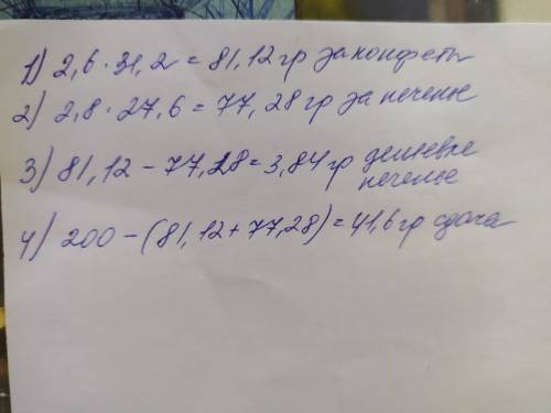 Купили 2,6 кг цукерок по 31,2 грн за кілограм і 2,8 кг печива по 27,6 грн за кілограм. Яка з покупок