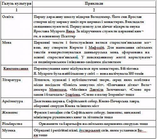 История 8 задание История 8 задание