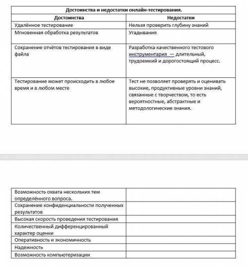 перечислите достоинства и недостатки онлайн - тестирование ,перечислите достоинства и недостатки онл