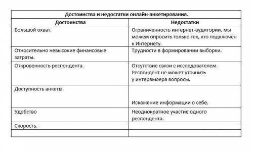 перечислите достоинства и недостатки онлайн - тестирование ,перечислите достоинства и недостатки онл