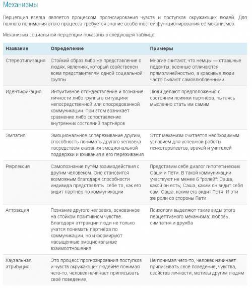 Какой механизм социальной перцепции проявляется в прогнозировании иприсваивании другому мотива повед