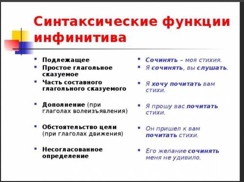 Каким членом предложения является слово учиться в предложении запрещала сыну Митрофану серьезно уч