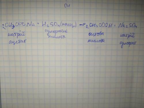 Рівняння реакції натрій ацетату з концентрованою сульфатною кислотою