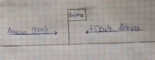 Из противоположных сторон навстречу друг другу выехали велосипедист и мотоциклист скорость мотоцикла