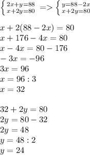 \left \{ {{2x+y=88} \atop {x+2y=80}} \right.=\left \{ {{y=88-2x} \atop {x+2y=80}} \right.\\\\ x+2(88-2x)=80\\x+176-4x=80\\x-4x=80-176\\-3x=-96\\3x=96\\x=96:3\\x=32\\\\32+2y=80\\2y=80-32\\2y=48\\y=48:2\\y=24