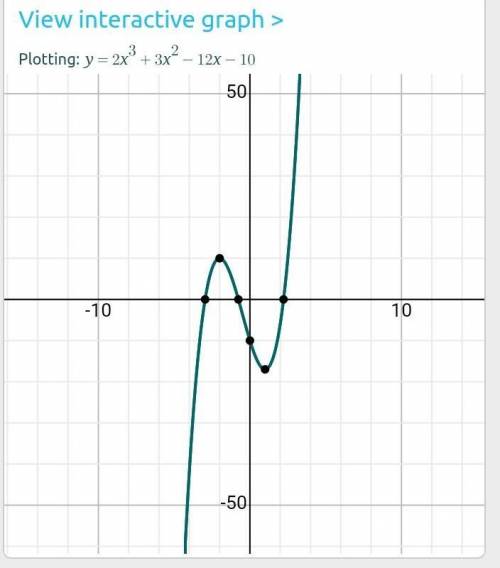 1. Исследовать и построить график функции f(x) = 2х^3+3х^2-12х -10. 2. Найдите наименьшее и наибольш