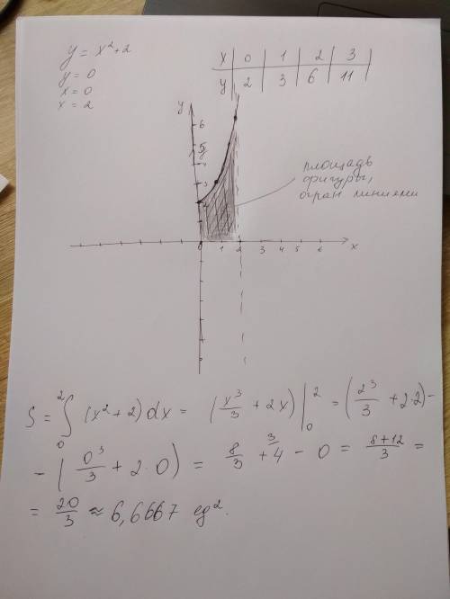 Вычислите площадь фигуры, ограниченной линиями y = x^2 + 2 , y =0, X = 0 , X= 2