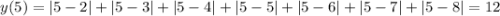 y(5)=|5-2|+|5-3|+|5-4|+|5-5|+|5-6|+|5-7|+|5-8|=12