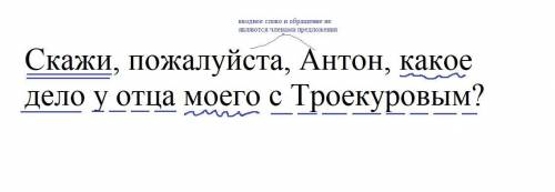 Скажи Антон какое дело у отца моего с Троекуровым? Выполнить синтаксический разбор предложения!