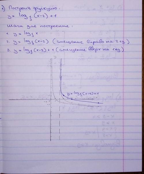 1) Постройте график функции: y= 2) Решите уравнение: 3) Решите неравенство: