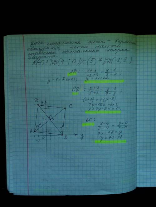 Точка А(хА; yА) – вершина квадрата АВСD, а його діагональ ВD знаходиться на прямій ах+bу+с = 0. Необ