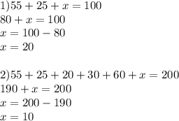 1)55+25+x=100\\80+x=100\\x=100-80\\x=20\\\\2)55+25+20+30+60+x=200\\190+x=200\\x=200-190\\x=10\\\\