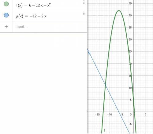 Знайти екстремуми, проміжки зростання і спадання функції y=6-12x-x^2.