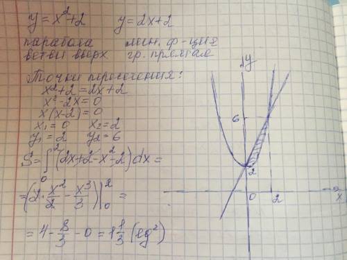 Найти площадь фигуры, ограниченной линиями: =x ^2 + 2, = 2x + 2