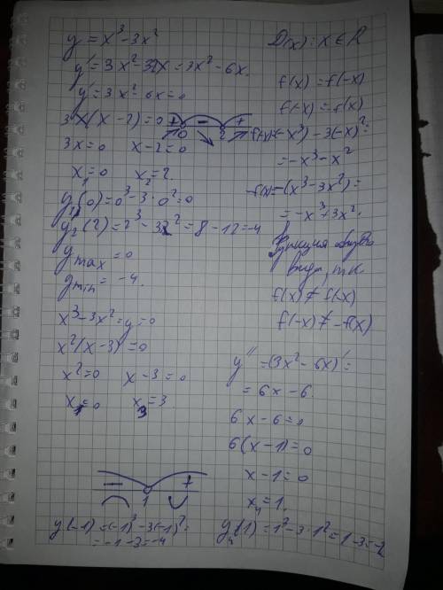 Исследовать функцию y=x^3-3x^2 с производной и построить схематический график.