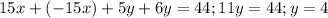 15x + (-15x) + 5y + 6y = 44; 11y = 44; y = 4