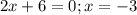 2x + 6 = 0; x = -3