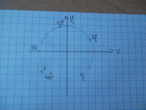 Отметьте на одной единичной окружности точки: 105 градусов, -470 градусов, 9п, 7п/3, 5,4.