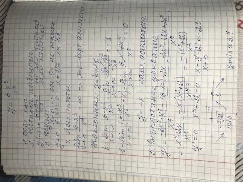 Исследование функции методами дифференциального исчисления F(x) = (6-x^3)/x^2