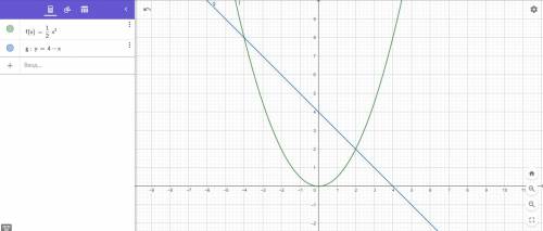 Найти площадь фигуры, ограниченной линиями: y=1/2x², y=4-x