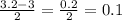 \frac{3.2-3}{2} = \frac{0.2}{2}=0.1