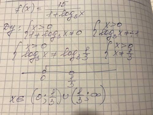 Какой ответ будет 1? 2? 3? 4? Найдите область определения функции