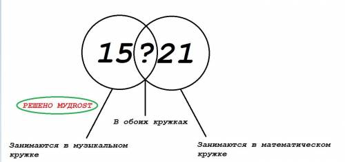 3. Заполни круги Эйлера. Реши задачу. В классе 29 человек. 15 из них занимаются в музыкальномкружке,