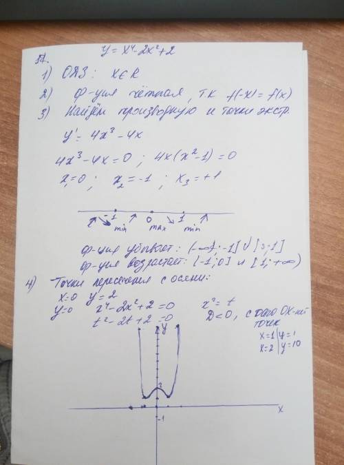 Исследуйте функцию и постройте её график y=x⁴-2x²+2​