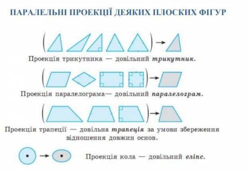 Якою фігурою у стереометрії можна зображати прямокутник 1 ромбом 2 квадратом 3 паралелограмом