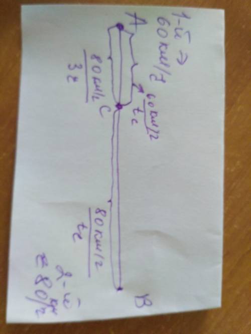 Две машины едут из городов А и В со скоростью 80 км / ч и 60 км / ч соответственно. Они проезжают ми