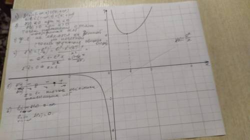 решить - f(x)=e^x/x (Произвести полное исследование функции и построить график)