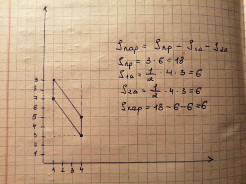 Вычислите площадь параллелограмма, вершины которого имеют координаты (1;7), (4;3), (4;5), (1;9). Вып