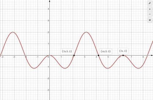 Решите уравнение cos2x −cosx=0.