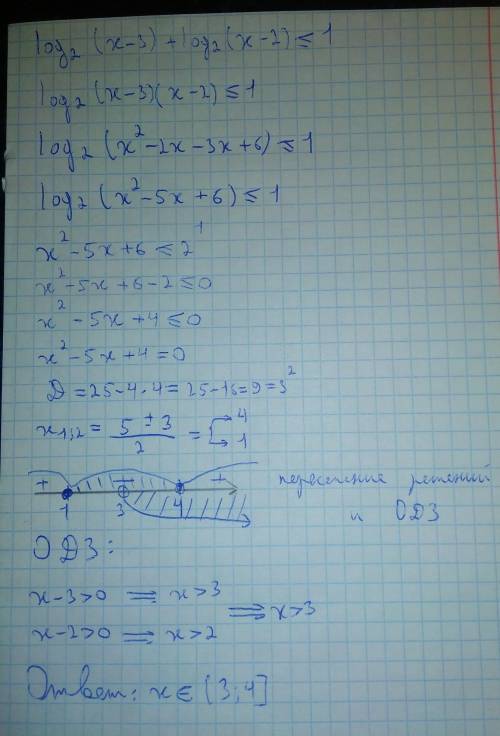 Решить неравенства. А) log_3(x-2)<2 Б)log_0,5(2x-4)>или= log_0,5(x+1) В)log_2(x-3)+log_2(x-2)&