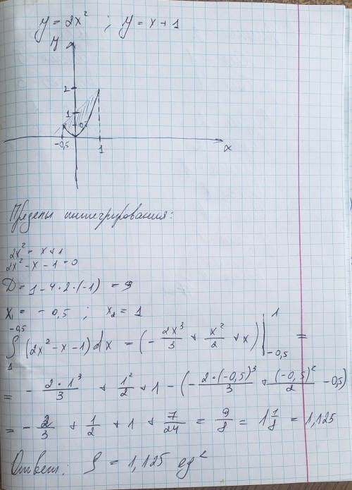 Знайти площу фігури обмеженої лініями у=2х2 у=х+1