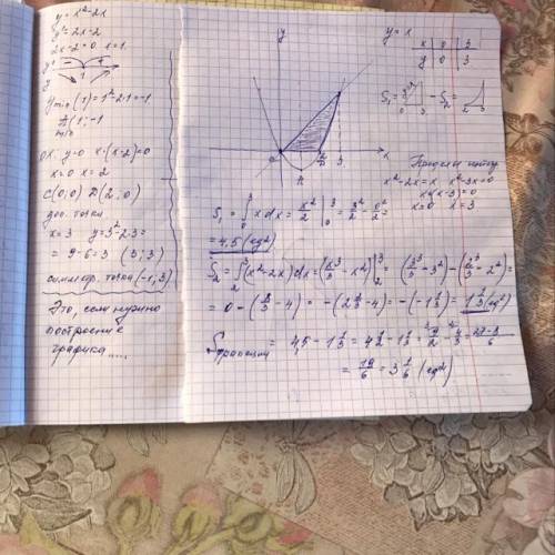 Найти площадь фигуры, ограниченной линиями y=x^2-2x, y=x