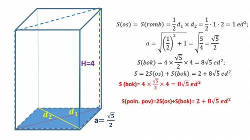 Найдите площадь поверхности прямой призмы, в основании которой лежит ромб с диагоналями, равными 1 и