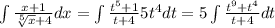 \int \frac{x+1}{\sqrt[5]{x}+4}dx = \int \frac{t^5+1}{t+4}5t^4dt = 5\int \frac{t^9+t^4}{t+4}dt