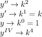 y'' \rightarrow k^2 \\ y' \rightarrow k^1=k \\ y \rightarrow k^0=1 \\ y^{IV} \rightarrow k^4