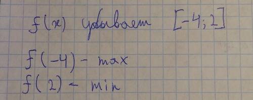 Исследовать на монотонность и точки экстремума f(x)=3+24x-3x^2-x^3