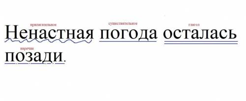 Ненастная погода осталась позади. Синтактическая разбор.сказуемое,подлежашемое,вторестп член вопрос