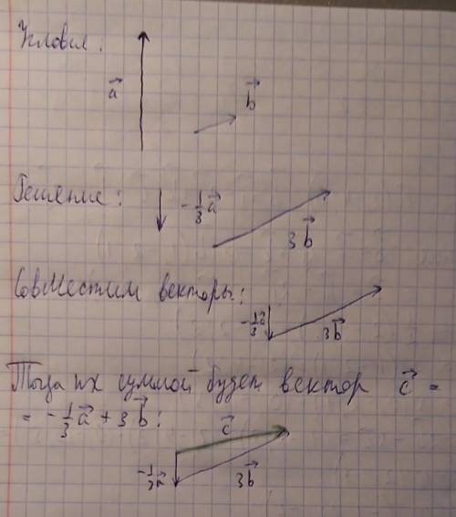 решить Я в математике ноль!