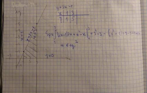 Найти площадь фигуры, ограниченной указанными линиями: y=2x-1, x=1; x=3; y=0