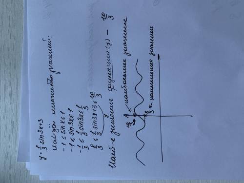 РЕШИТЬ ДАЮ 30) укажите наибольшее значение функции y=1/3*sin*3x+3