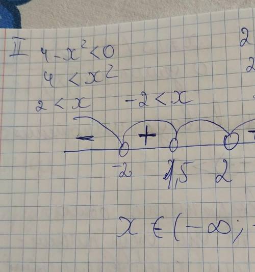 4-x^2/2x-3>0 методом интервалов, буду очень благодарна