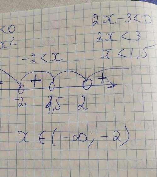 4-x^2/2x-3>0 методом интервалов, буду очень благодарна