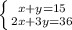 \left \{ {{x+y=15} \atop {2x+3y=36}} \right.