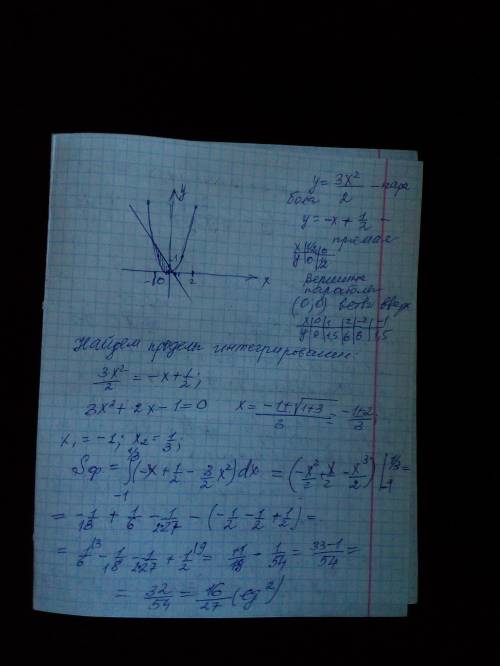 Вычислить площадь фигуры ограниченной линиями. Сделать чертеж.